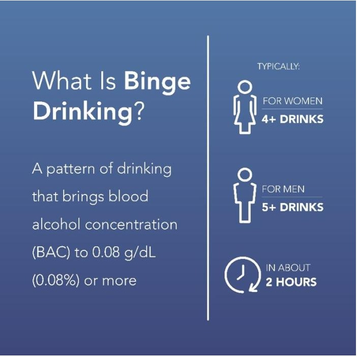 39 Binge Drinking Statistics How May People Binge Drink?