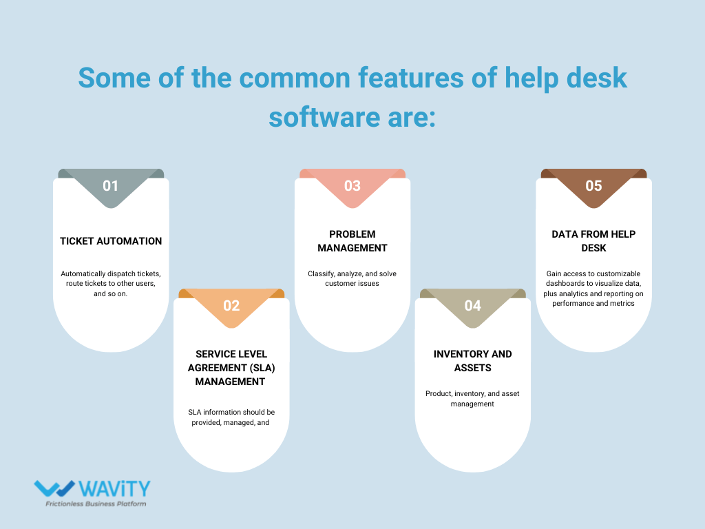 What Is A Help Desk? Wavity