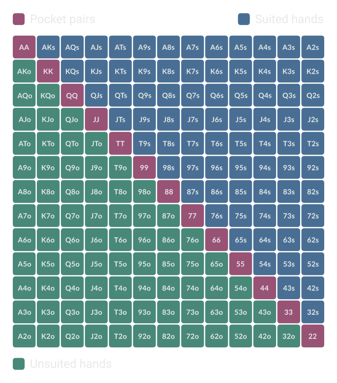 Poker Preflop Ranges A Comprehensive Guide