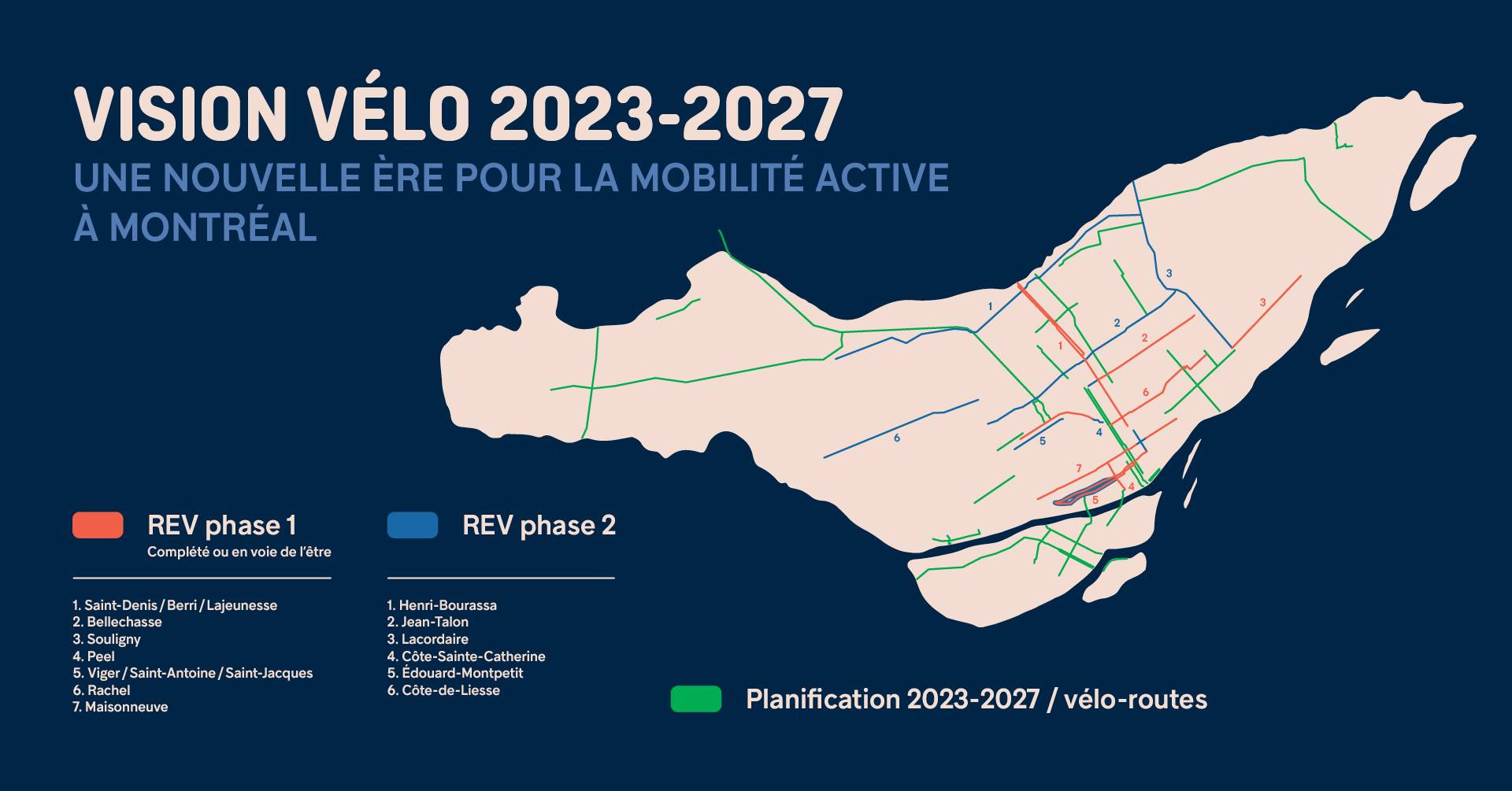 Réseau Express Vélo (REV) Discussion générale Voirie et