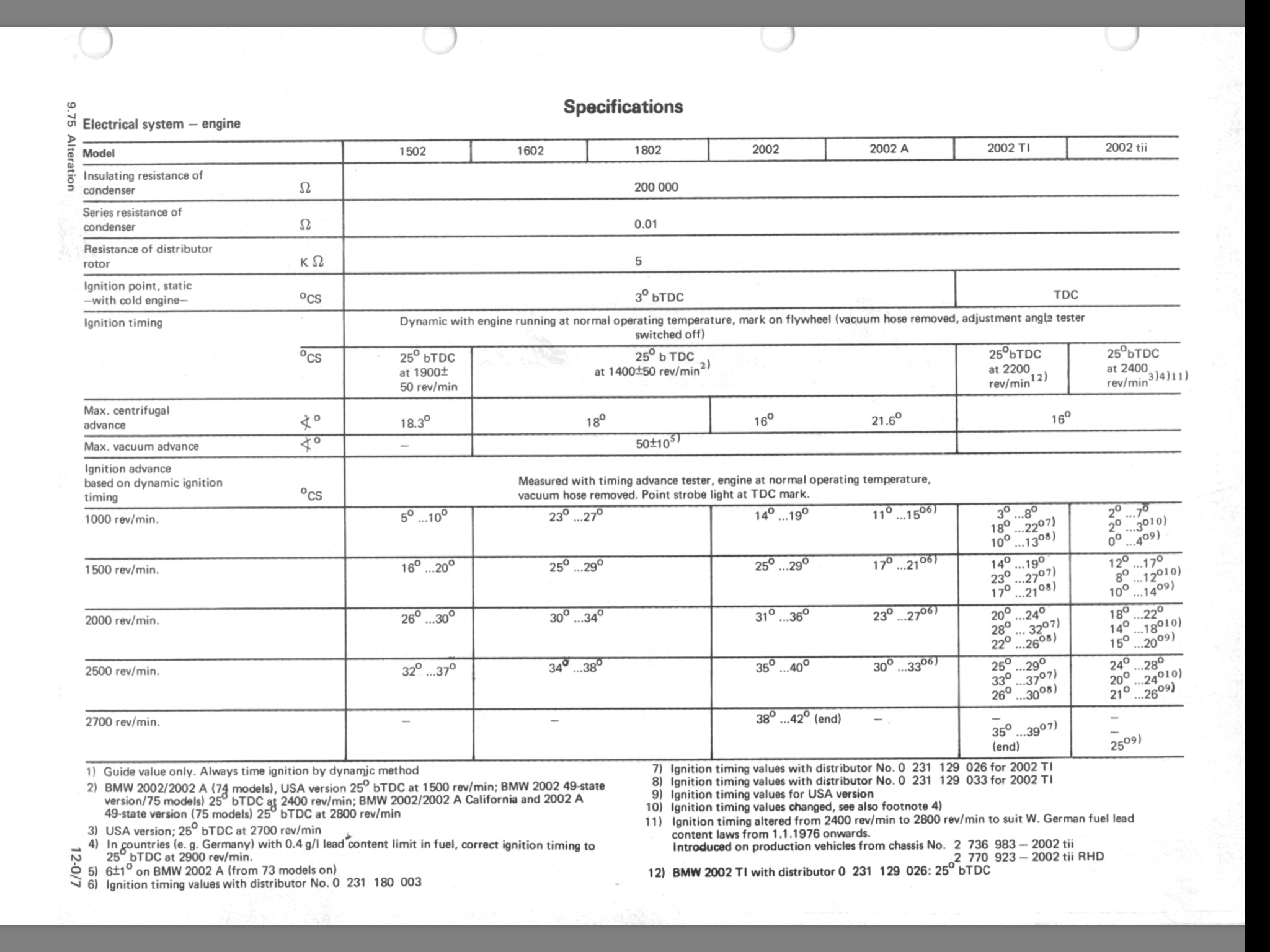Factory ignition curve confusion BMW 2002 and other '02 BMW 2002 FAQ
