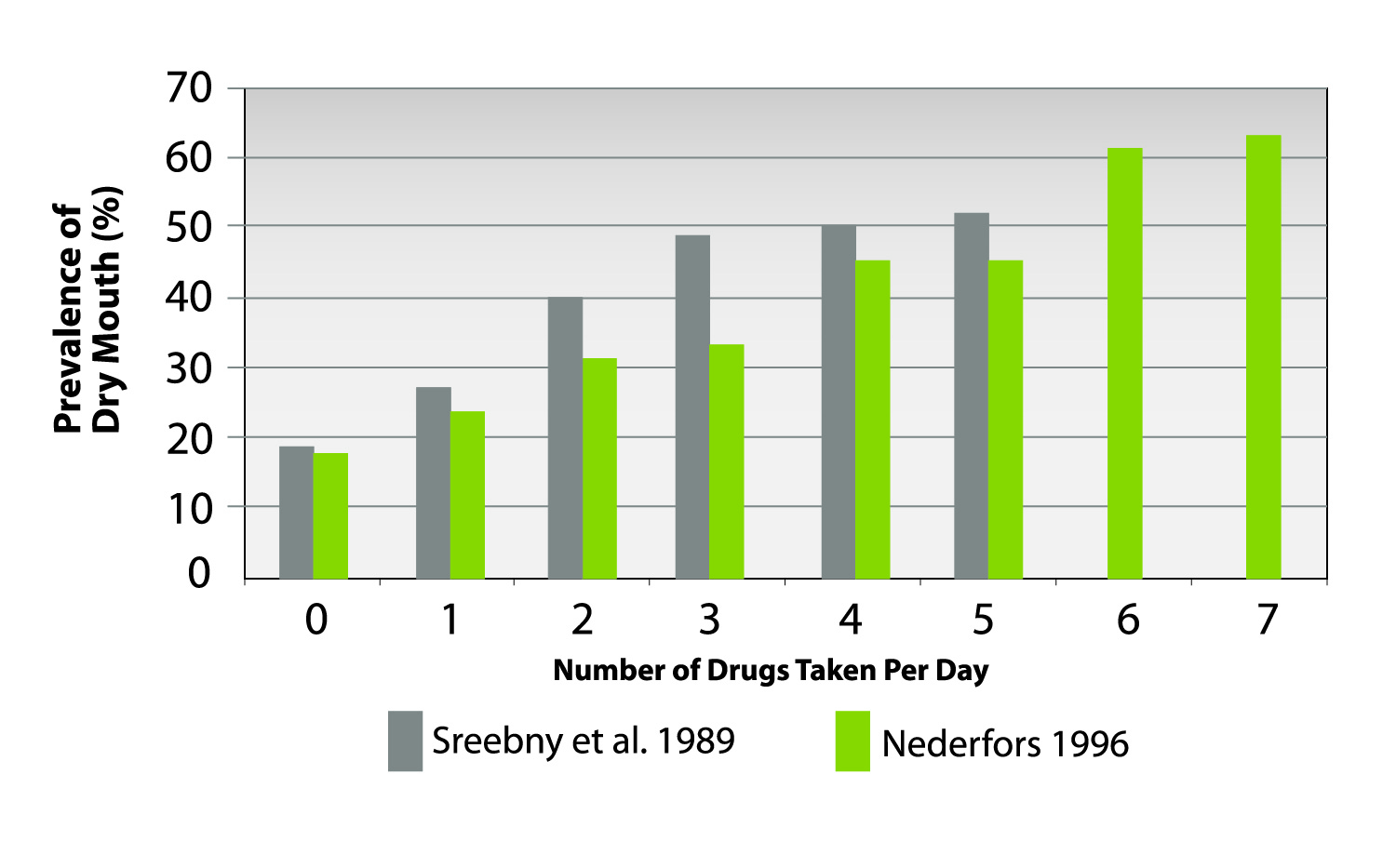 Did You Know Your Medications May Cause Dangerous Dry