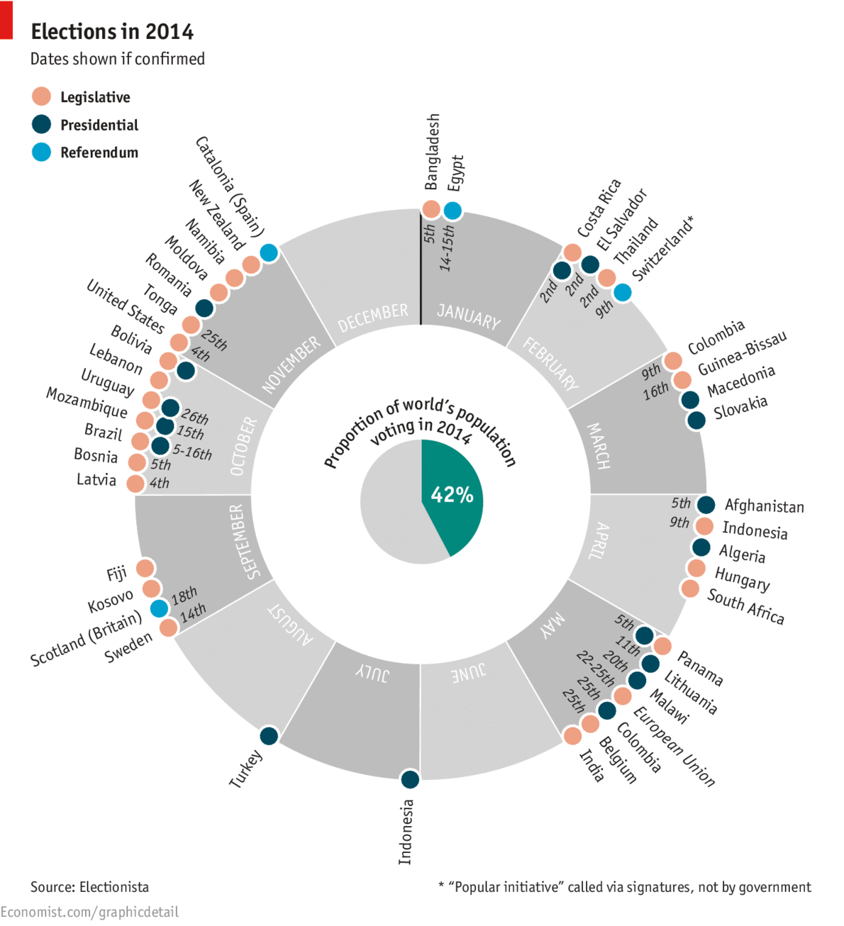 Election Report on Concordia Index Countries Concordia