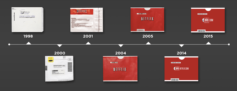 Netflix DVD Plans Get the Old Classics You Missed With Netflix DVDs