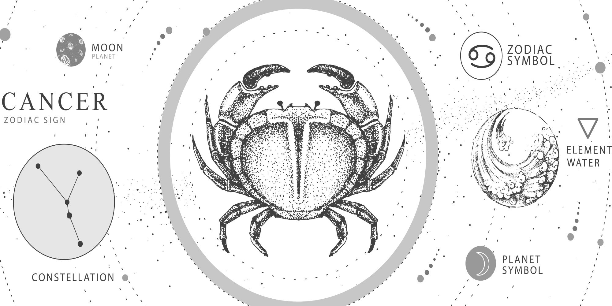 Cancer Zodiac Compatibility What Signs Are Compatible With Cancer?