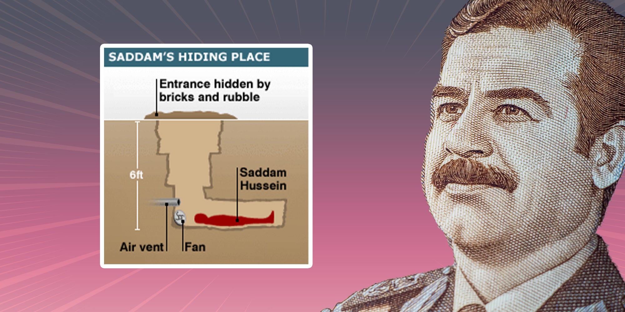 Saddam Hussein Hiding Place Memes