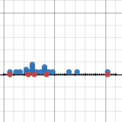 Im 6.8.15-16 Quartiles And Interquartile Range/Box Plots • Activity Builder By Desmos