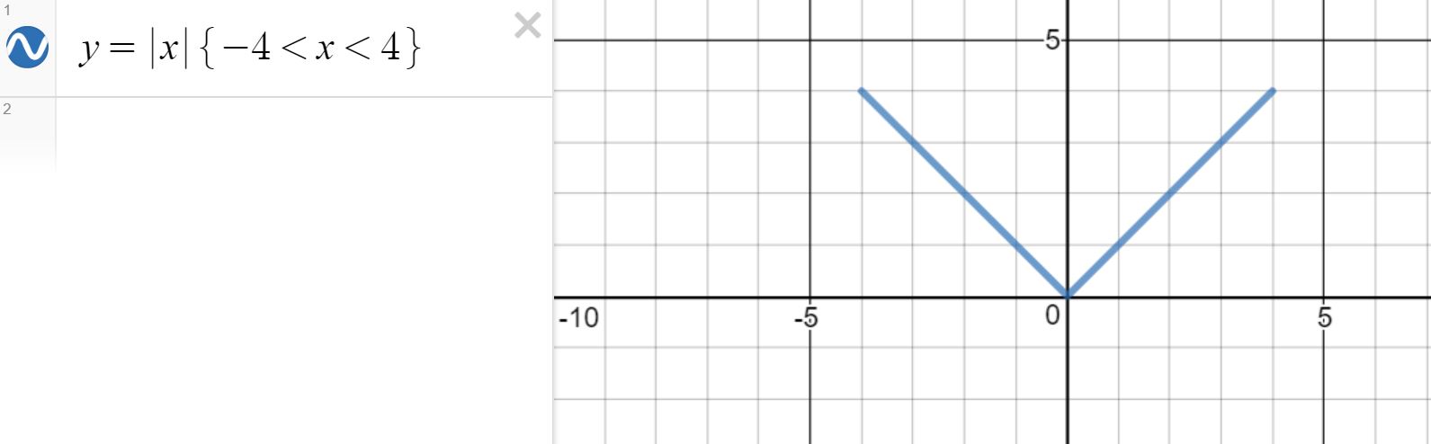 Match My Graph (Absolute Value) • Teacher Guide