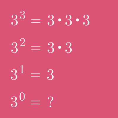 Zero And Negative Exponents • Activity Builder By Desmos