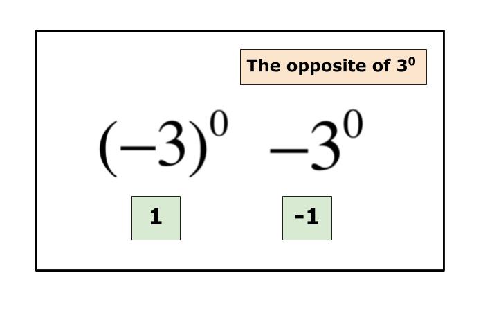 Zero And Negative Exponents • Activity Builder By Desmos