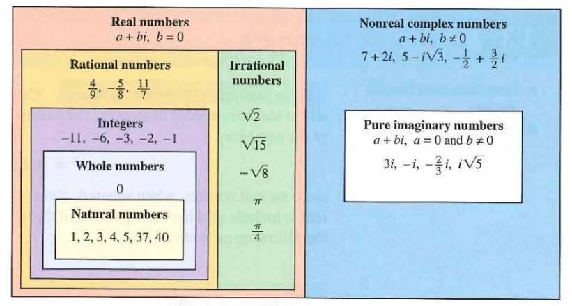 Precalc. Alg. - 1.3 Operations W/Complex #S Pt. 2 • Activity Builder By Desmos