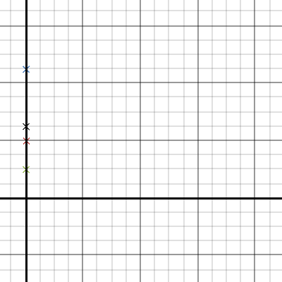 Coordinate Plane Quadrant 1