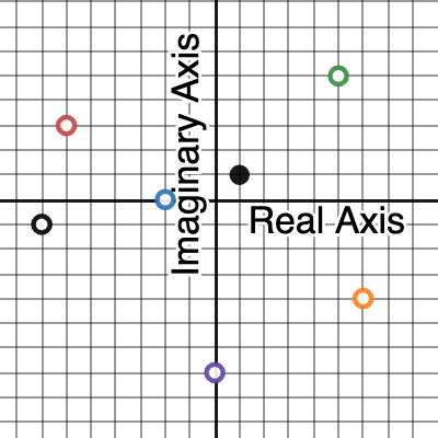 Complex Numbers 2 • Activity Builder By Desmos