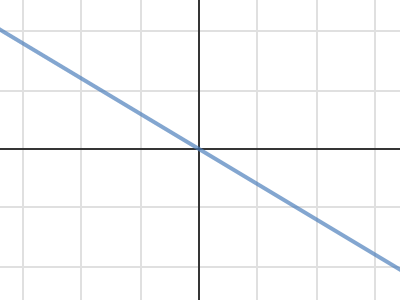 Graphing Lines In Slope Intercept Form • Activity Builder By Desmos