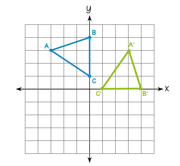 8th Grade Math Jeopardy Review Jeopardy Template