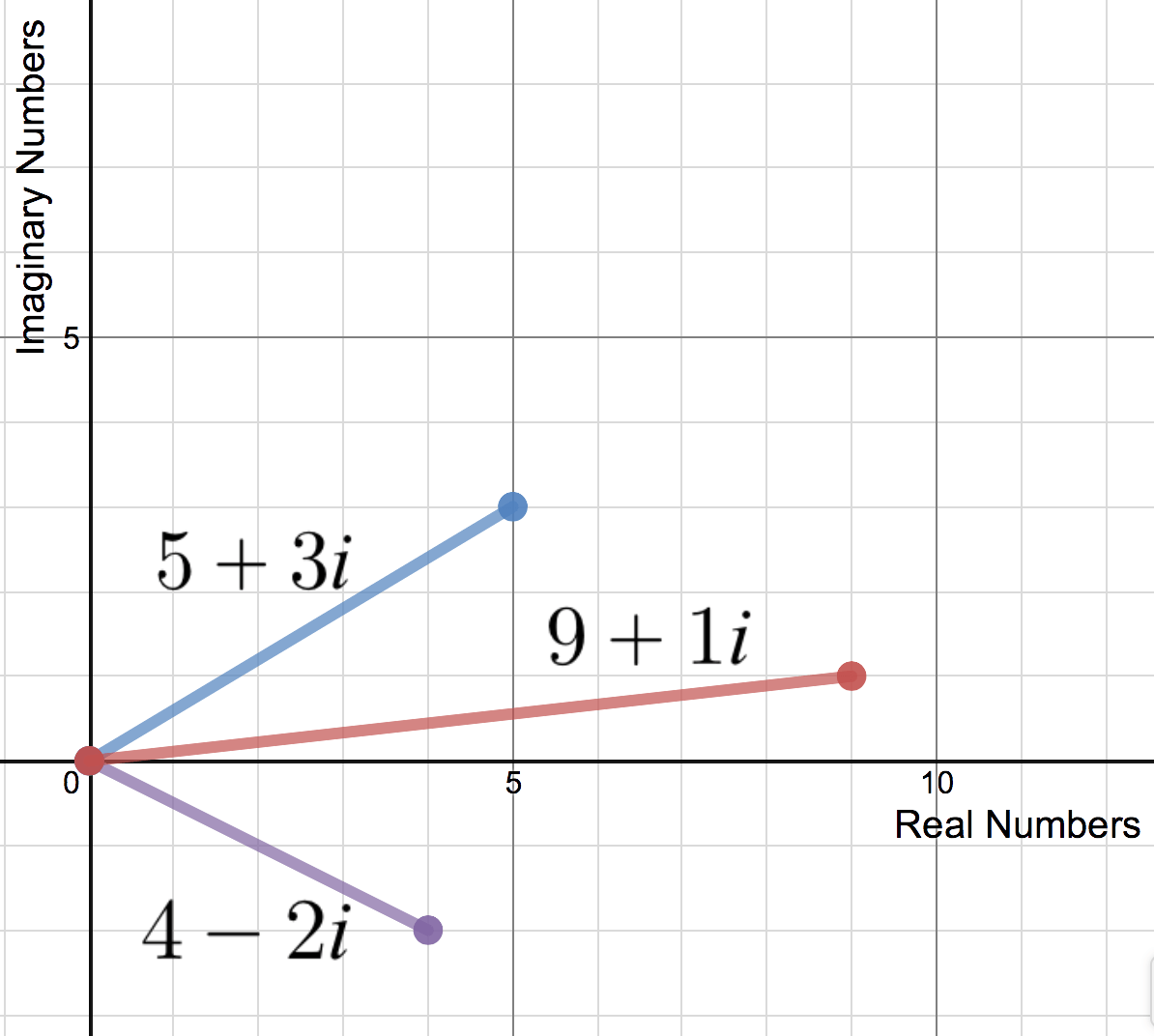 Complex Numbers 1 • Activity Builder By Desmos