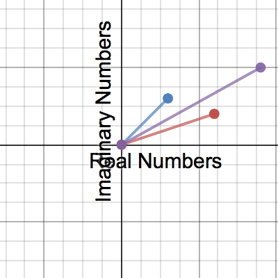 Visualizing The Imaginary • Activity Builder By Desmos