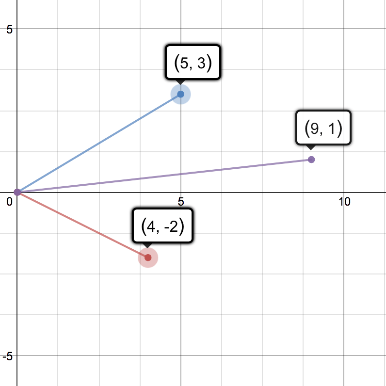 Visualizing The Imaginary • Activity Builder By Desmos