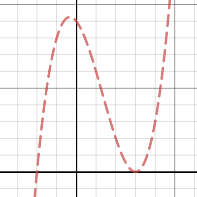 A Gallery Of Ab "Hacks" • Activity Builder By Desmos