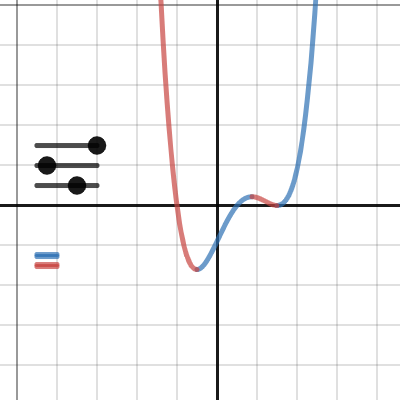 1.3 Introduction To Increasing And Decreasing • Activity Builder By Desmos