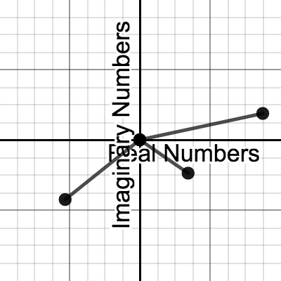 Visualizing The Imaginary • Activity Builder By Desmos