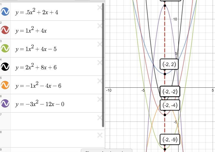 Parabola Transformations • Activity Builder By Desmos