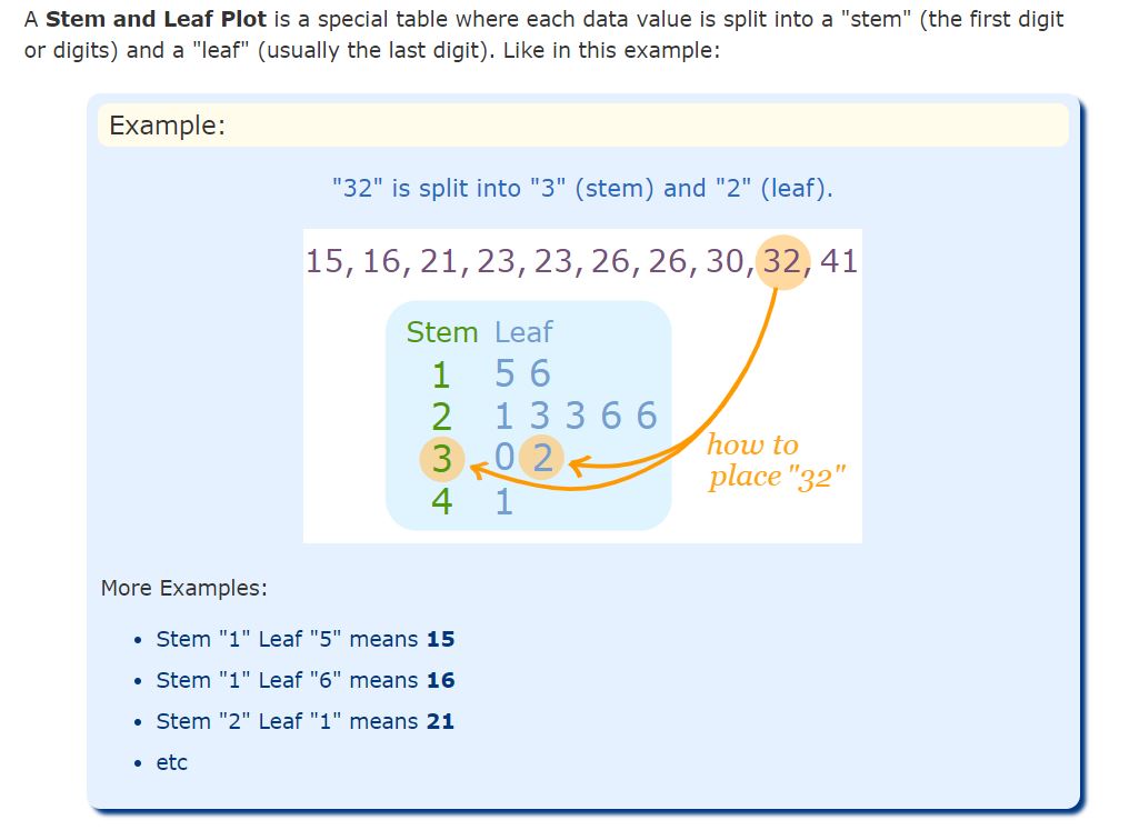 Data Diagrams • Activity Builder By Desmos