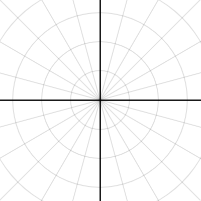 Polar Equation Graph Paper