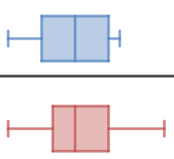 Statistics: Box Plots • Activity Builder By Desmos