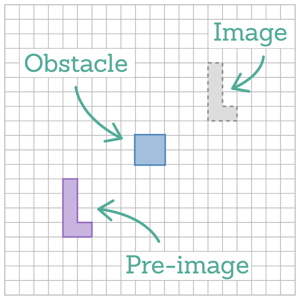 Sequence Of Transformations Worksheet Nidecmege