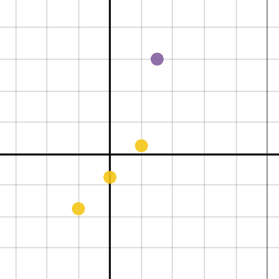 Slope-Intercept Stars! • Activity Builder By Desmos