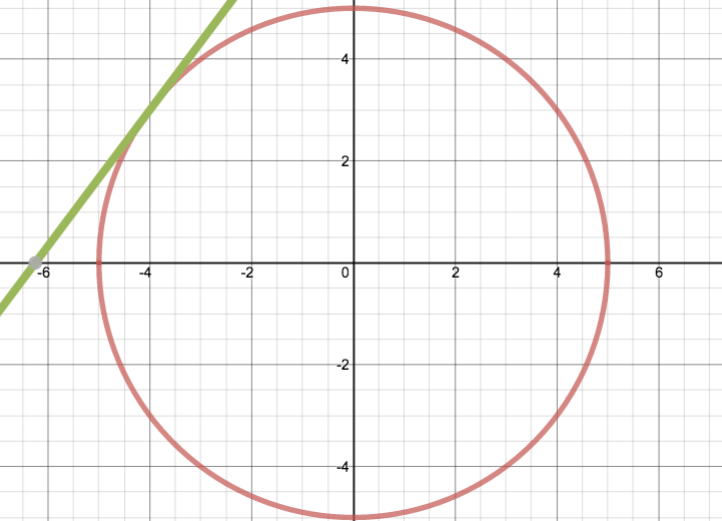Tangents To Circles • Activity Builder By Desmos