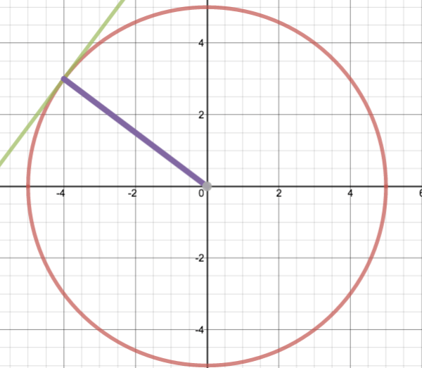 Tangents To Circles • Activity Builder By Desmos