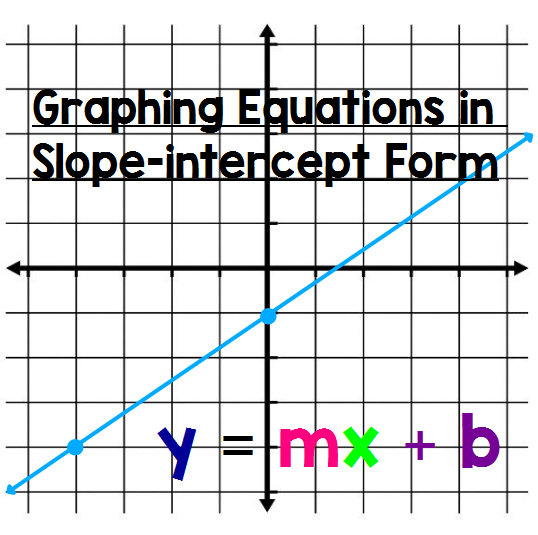 Desmos Classroom Activities
