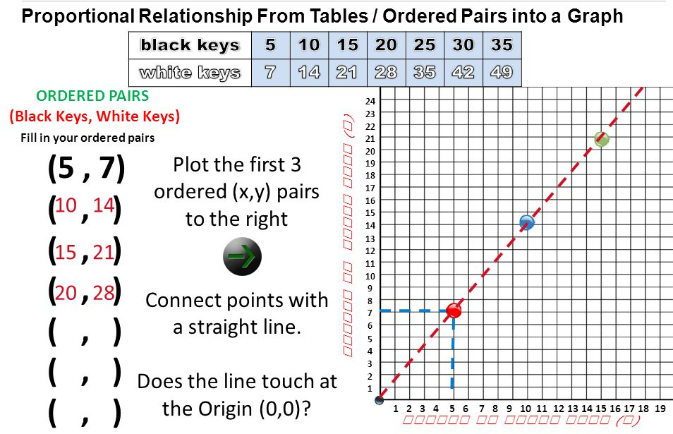 Checking Correctness for Draggable points in graph Questions