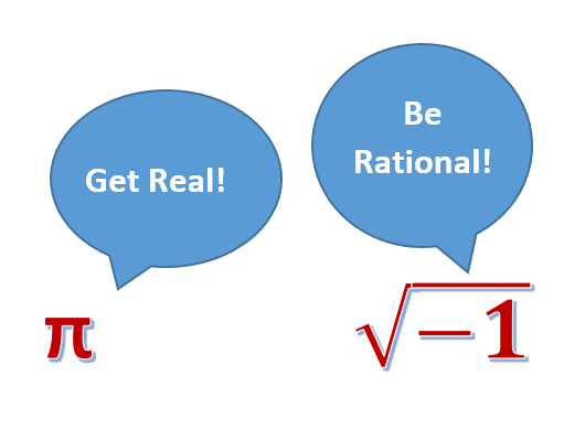 Imaginary Numbers Intro Card Sort • Activity Builder By Desmos