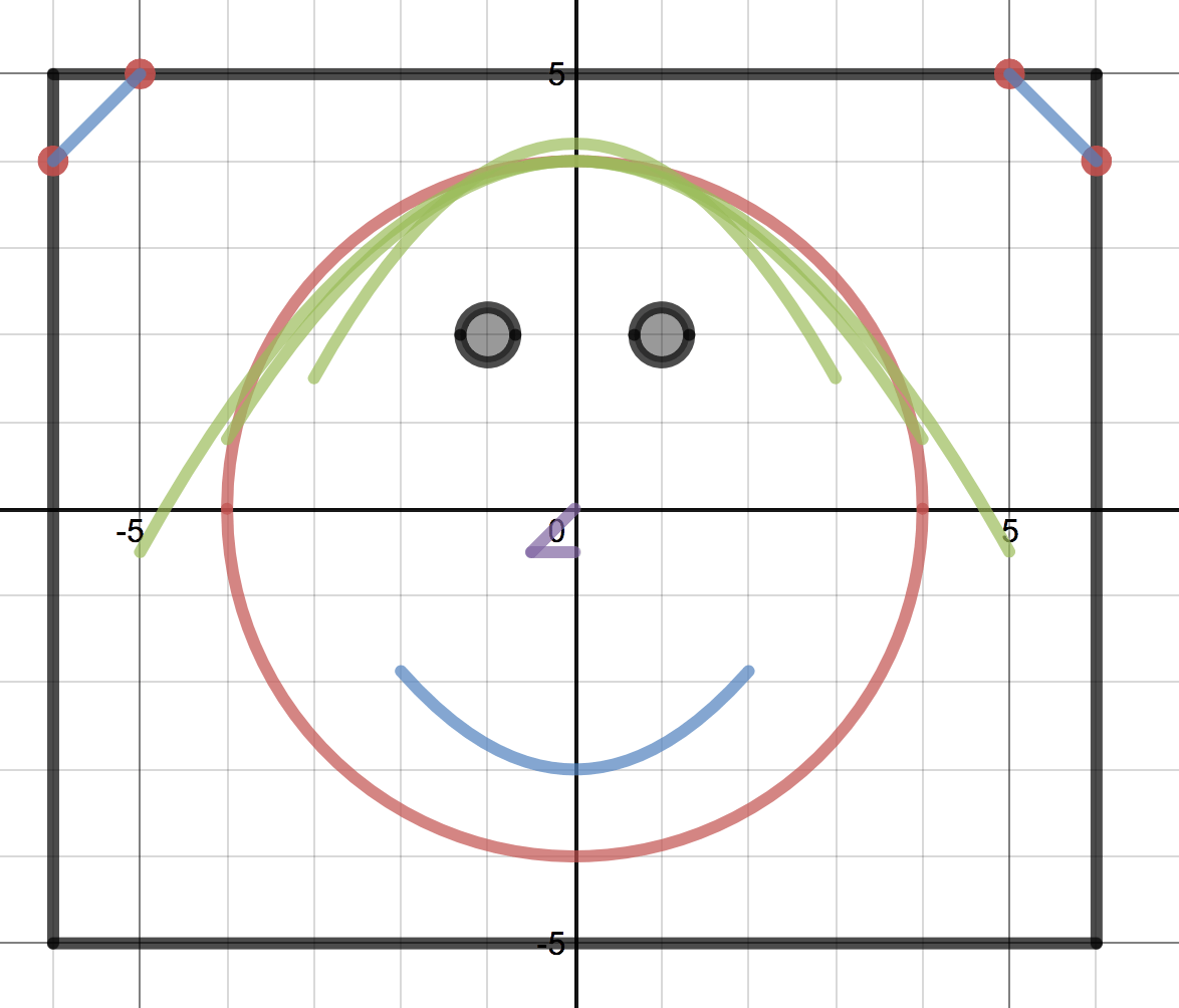 Desmos Graphing Equations With Face Art 4AB