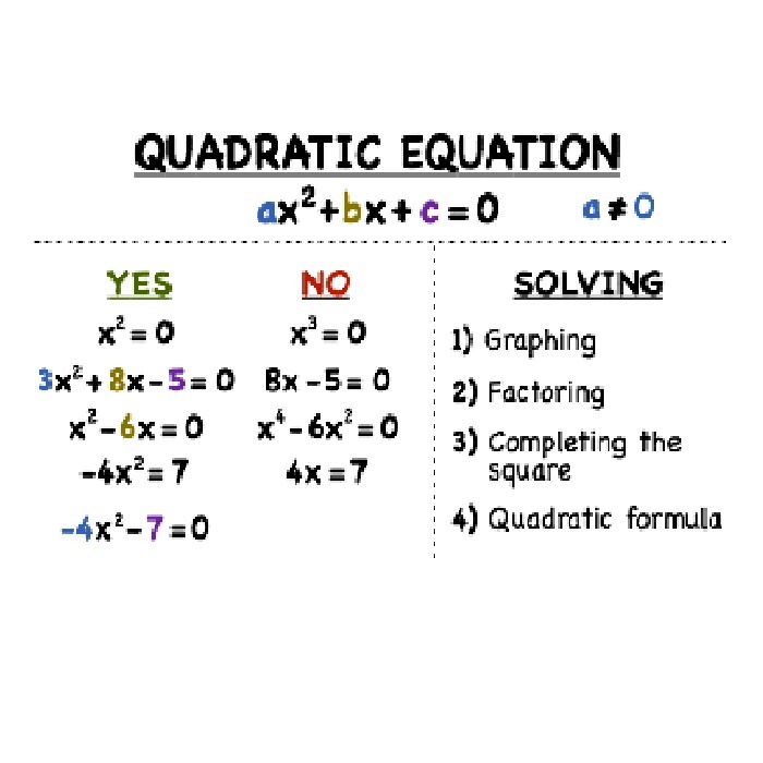 Solving Quadratic Equations All Methods Tessshebaylo