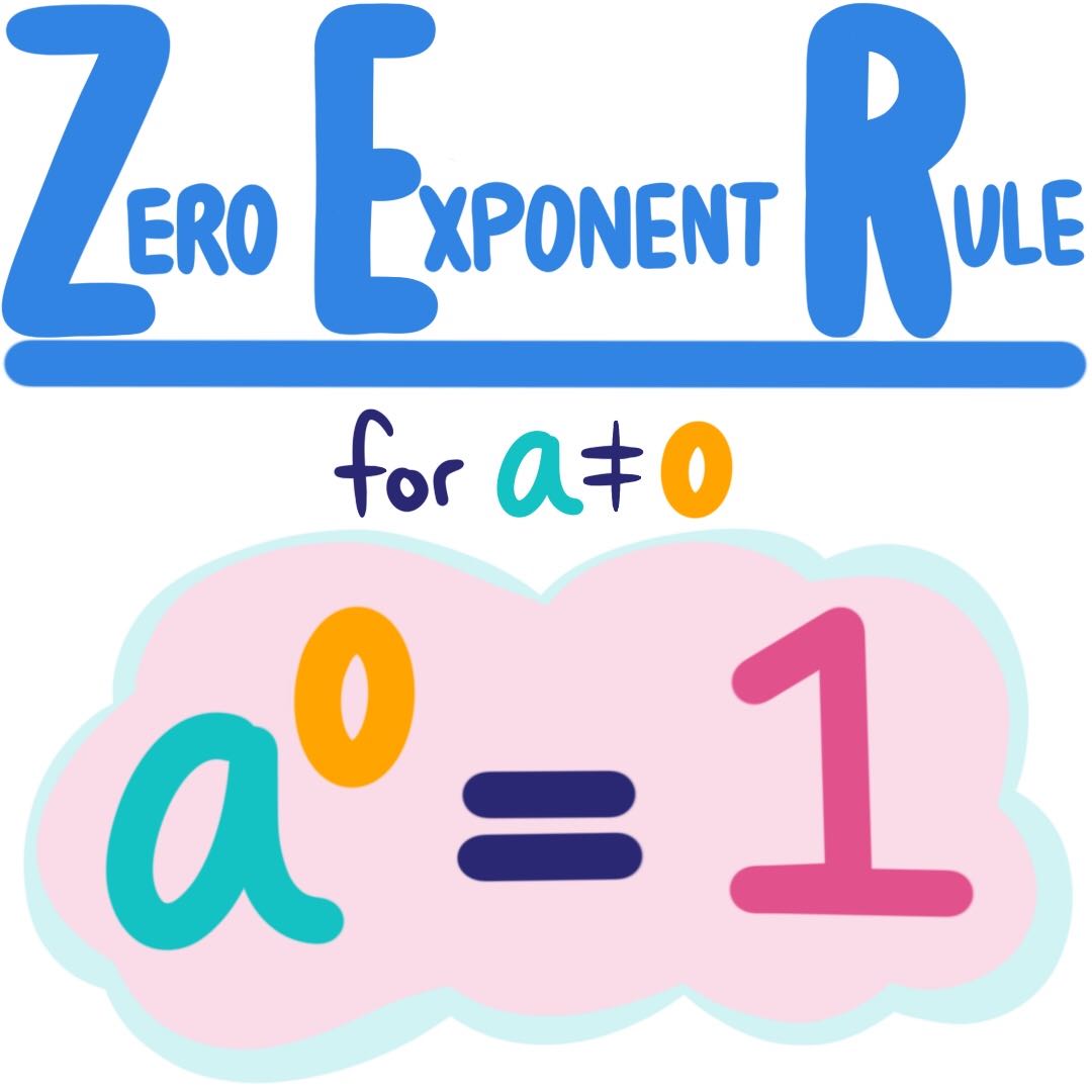 Negative Exponents! • Activity Builder By Desmos