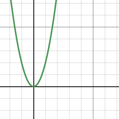 Function vs. Non-Function • Activity Builder by Desmos Classroom
