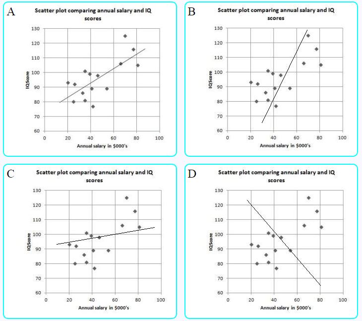 30 Scatter Plots And Lines Of Best Fit Worksheet Answers - support