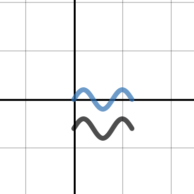 Transformations Of Functions • Activity Builder By Desmos