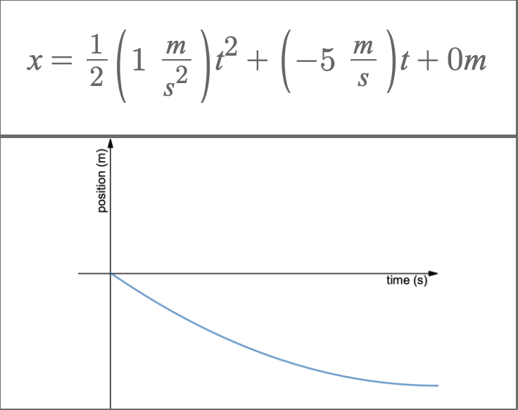 Desmos Classroom Activities