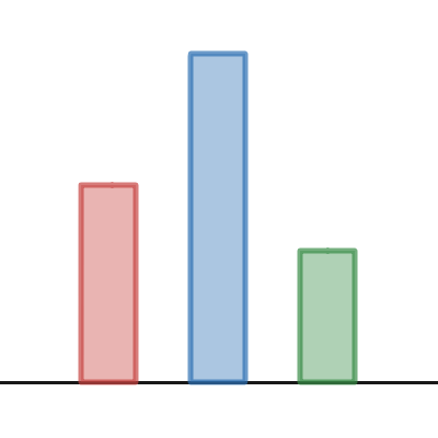 Zero And Negative Exponents • Activity Builder By Desmos