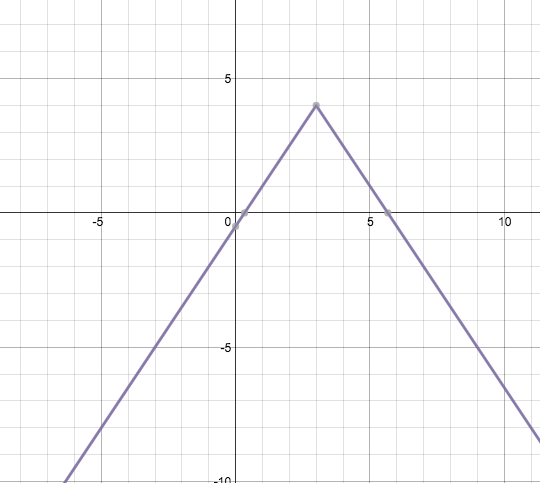 Absolute Value Graphs • Activity Builder By Desmos