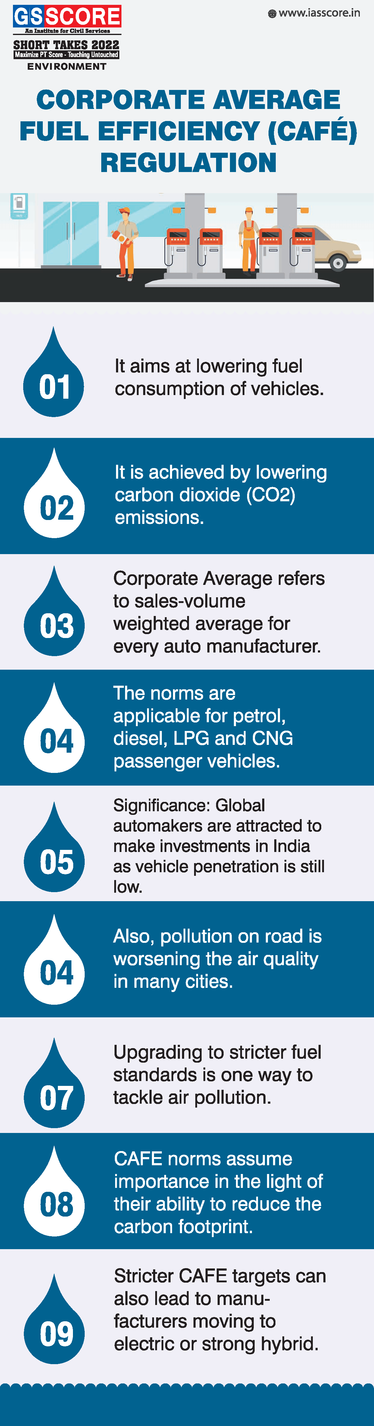 Corporate Average Fuel Economy (CAFE) Regulations GS SCORE
