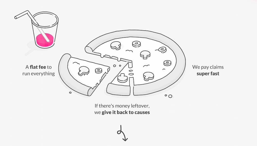 Lemonade Pet Insurance Review How It Works and What It Covers Great