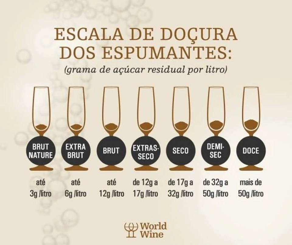 Vinho engorda ou emagrece? Quantas calorias têm em uma taça?