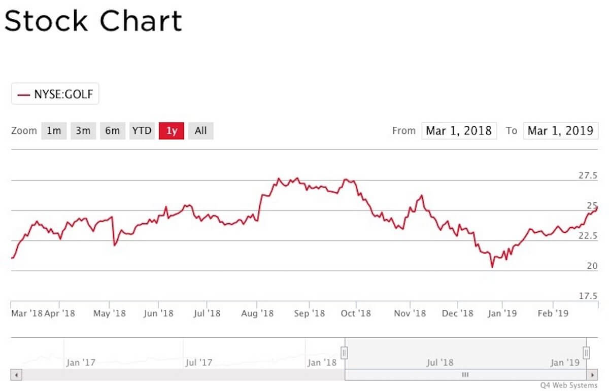 Quietly Making Noise A Look at 2018 Financial Report