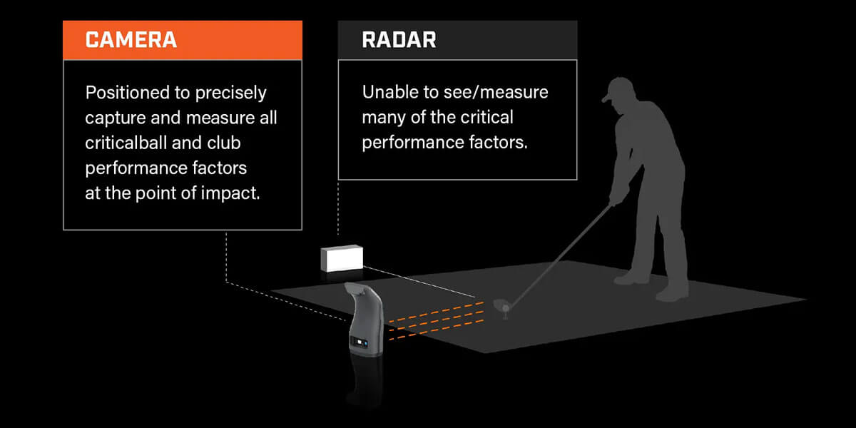 LAUNCH PRO Bushnell and Foresight Join Forces MyGolfSpy